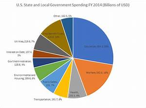 United States Is This Pie Graph Describing Us Government