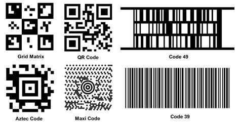 Different Kinds Of Barcodes