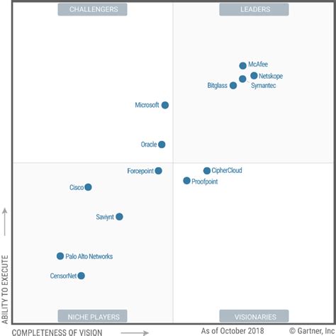 However, the security logs cannot be collected. Microsoft gains strong customer and analyst momentum in ...