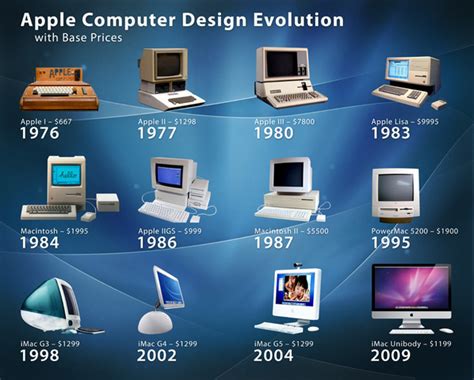 Timeline Of Computer Evolution Timetoast Timelines