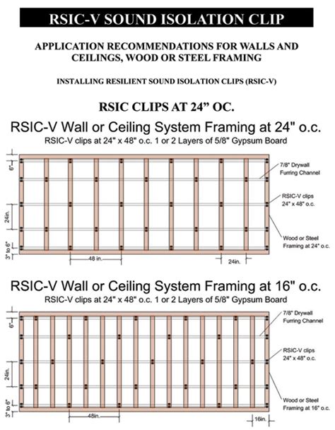 Dead load = 5 psf. RSIC V spacing on ceiling - AVS Forum | Home Theater ...