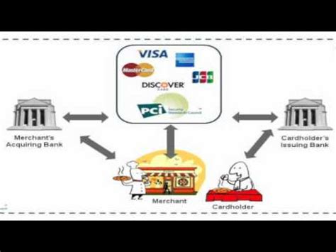 How long it takes to process transactions. How It Works: Credit Card Transaction Process - YouTube