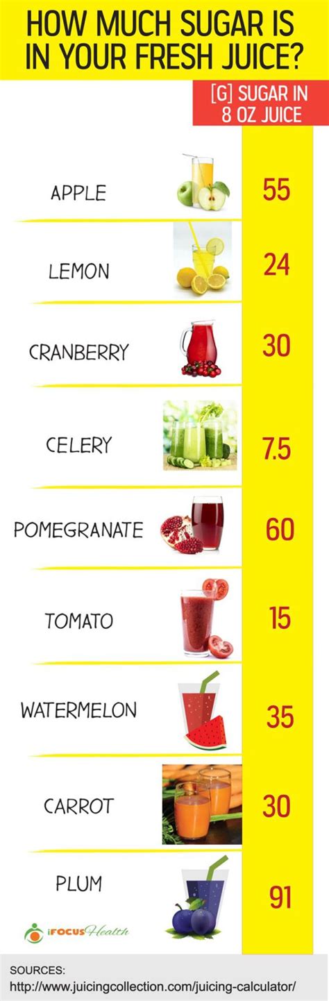 These juicing recipes will make you look and feel amazing. Juicing for Diabetics - Just a Myth or Can It Really Help ...