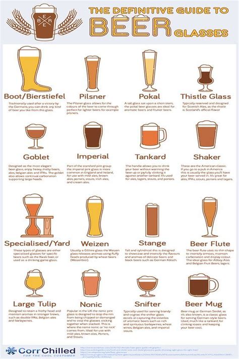 The Definitive Guide To Beer Glasses Beer Glasses Beer Home Brewing Beer