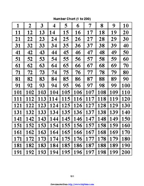 Ffree Number Chart 1 200 Template Printable