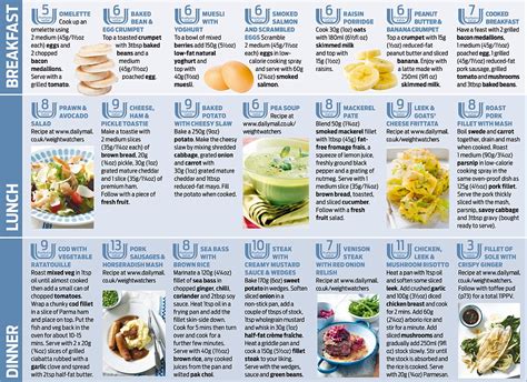 What is weight watchers, exactly? Diet Menu: Weight Watchers Diet Menu