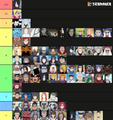 Strongest Naruto Characters Tier List Community Rankings Tiermaker