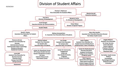 About Student Affairs Division Of Student Affairs University Of