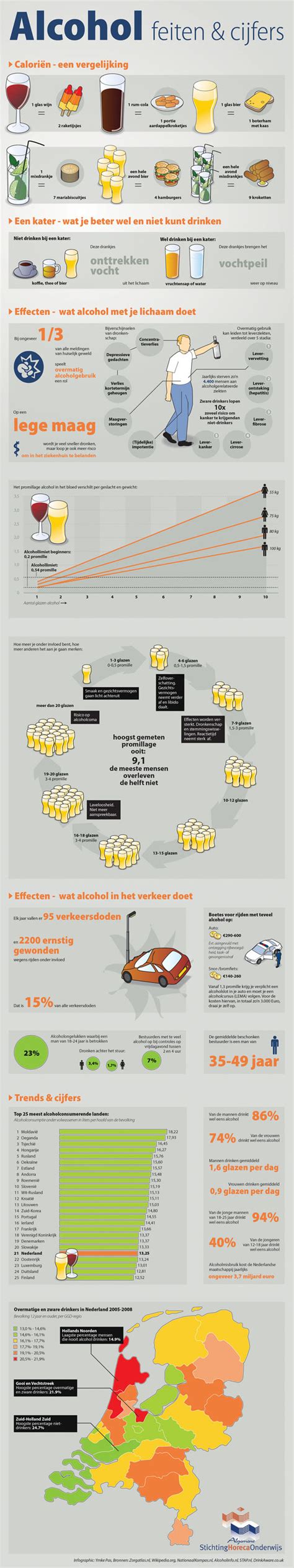 Alcohol Facts And Figures Alcohol Facts Infographic Alcohol
