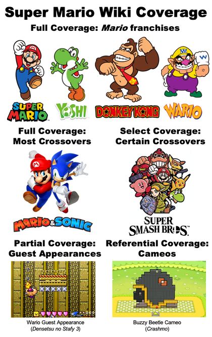 Mariowikicoverage Super Mario Wiki The Mario Encyclopedia