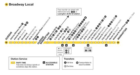 Transfers N Train Nyc Subway Map Subway Map