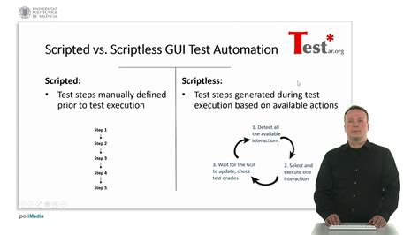 open source tool for scriptless test automation through gui testar youtube