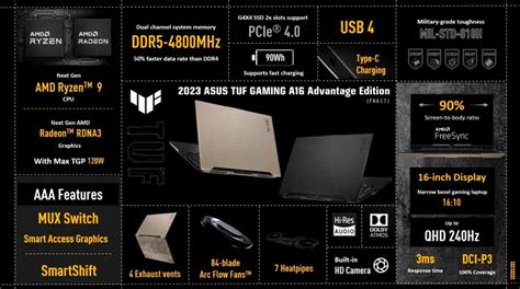 Asus Unveils Tuf Gaming 2023 Laptops Tuf Gaming A16 Advantage With