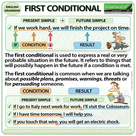 New Lesson First Conditional In English If We Work Hard We Will