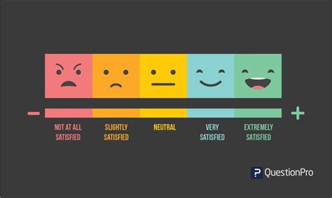 1 10 Satisfaction Rating Scale Examples