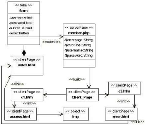 Minilogin Uml Class Diagram Download Scientific Diagram