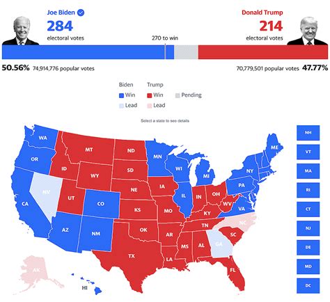 2020 Us Presidential Election Results Recent News