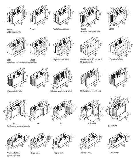 Concrete Masonry Units