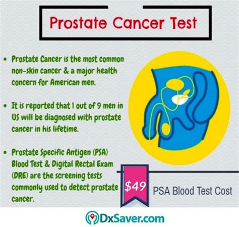 Get Lowest PSA Test Cost At Know More About Signs Of Prostate Cancer Causes Preventions