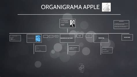 Organigrama Apple By Aurora Sanz Macías