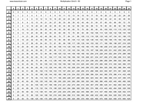 Printable Multiplication Chart Up To 100