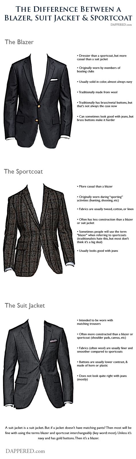 The Difference Between Blazer And Suit Ph