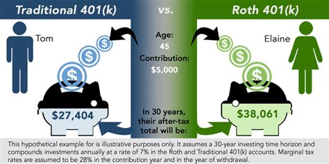 The Basics About The Roth Ira