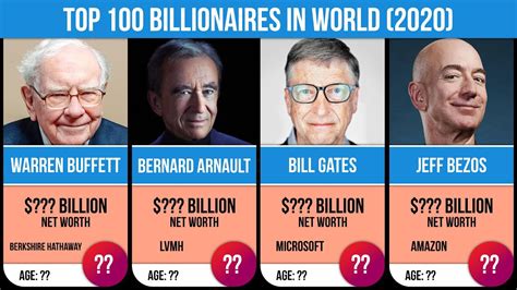 Top 5 World Richest Persons In 2020 Top 5 Facts Top 5 Billionaire
