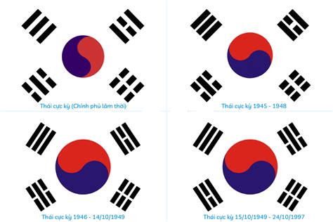Top 99 Hình ảnh Lá Cờ Hàn Quốc Và Việt Nam đẹp Nhất Hiện Nay Wikipedia