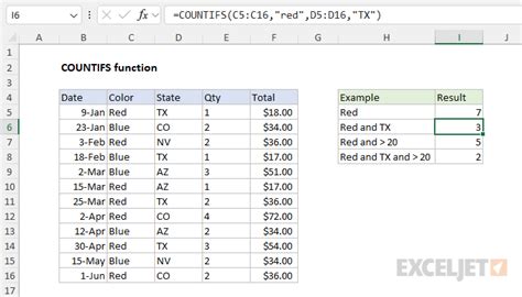 Excel Countifs Function Exceljet