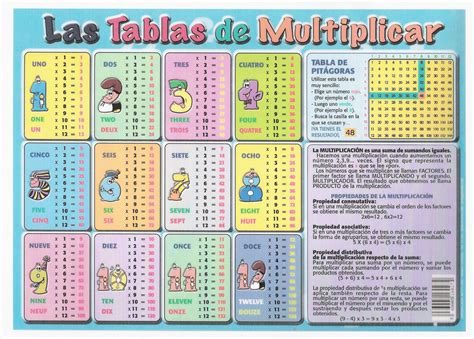 Tablas De Multiplicar Del Al Para Ni Os C