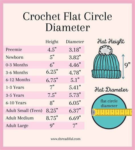 Hat Sizes For All Ages Threadiful In 2021 Crochet Hat Size Chart