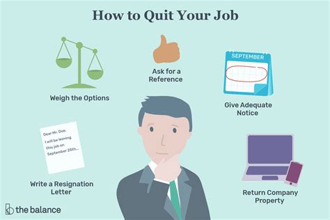the best way to quit your job including deciding when to quit what to say and write how much