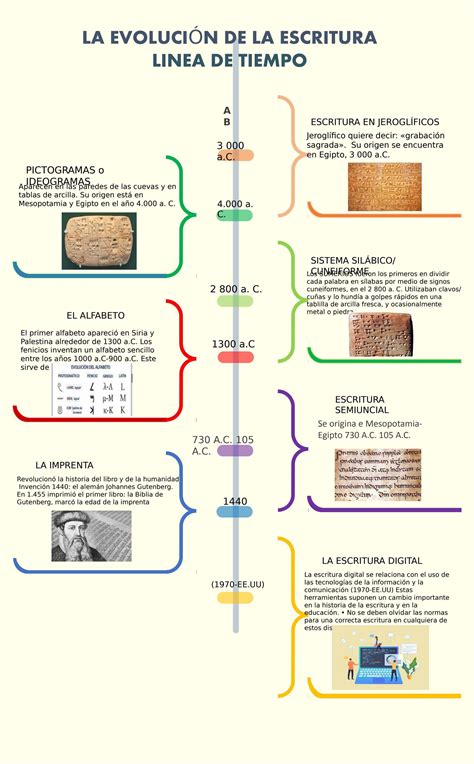 Social Cobach Linea Del Tiempo Del Origen De La Escritura Porn Sex Sexiz Pix