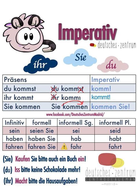 Imperativ Deutsch Deutsch Lernen Deutsch Schreiben Lernen
