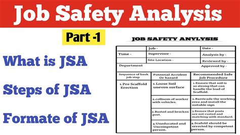 Job Safety Analysis Jsa In Hindi What Is Jsa Jha Steps Of Jsa