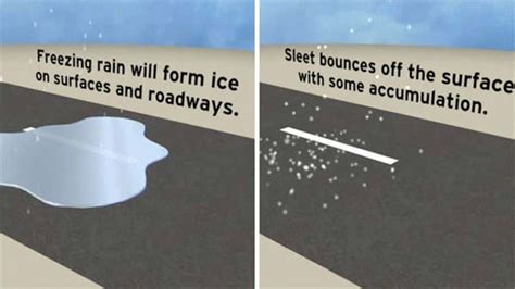 Sleet And Freezing Rain Whats The Difference The Weather Channel