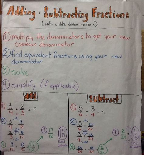 Anchor Chart For Adding And Subtracting Fractions With Unlike
