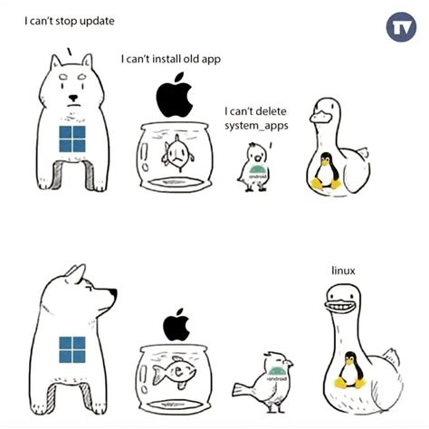 Linux Be Like Rlinuxmemes