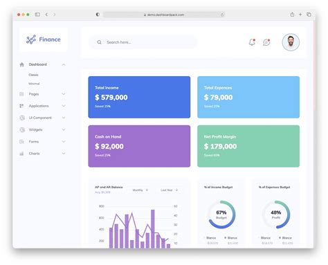 Best Html Dashboard Template Examples Adminlte Io