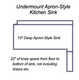 Looking for a kitchen sink? ADA/Universal Design: Kitchen Farmhouse/Apron Sinks for ...