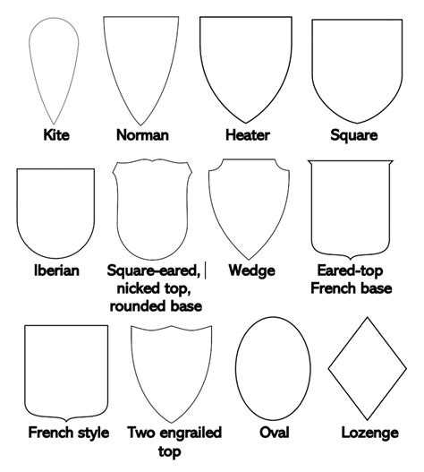 How to Find or Create Your Coat of Arms (Family Crest) | Family crest