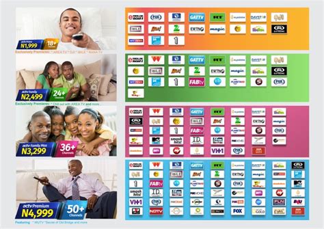 The following tabular column shows you the channel name and number. My Experience With Actv - TV/Movies - Nigeria
