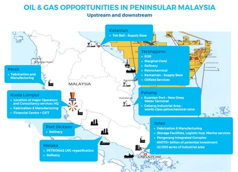 Starting from household needs to energy supply for the industry. Investment Opportunities in Malaysia | MPRC