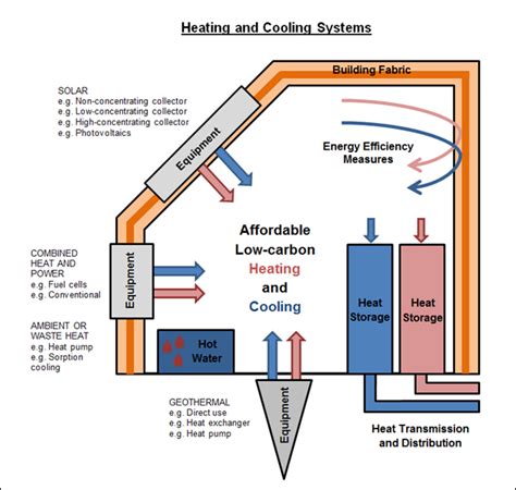With high quality performance and a broad selection of loose coils for use with water, refrigerant or steam, our hot and chilled water coils are. Affordable Heating and Cooling of Buildings Innovation ...