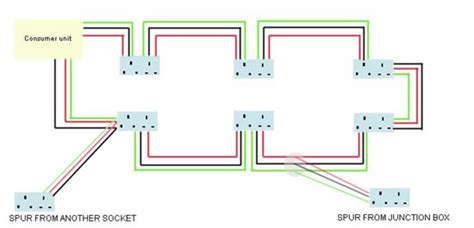 Welcome to tutor piggy blogspot com rj45 wiring diagram. Spur Socket | Advice on Electrical Spur Wiring | Adding a ...