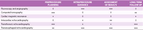 Imaging Guidance Of Transcatheter Valve Procedures Thoracic Key