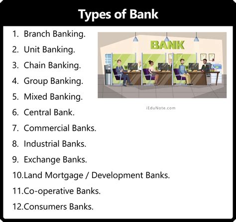 Types Of Banking 12 Different Types Of Banks In The World