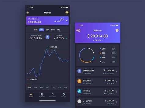 Crypto Currency App - Market & Wallet Balance by Goran ...