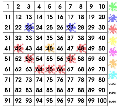 Multiplication is finding an unknown product, and division is finding. Kathy's First Grade Adventure: First Grade Place Value ...